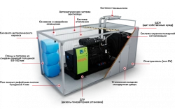 Diesel Generator Set 200kW Container Type, MOТОR Model