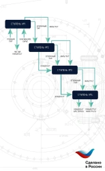 Multi-Body Vacuum Evaporation Installation for Agricultural and Food Processing (VPU Model)