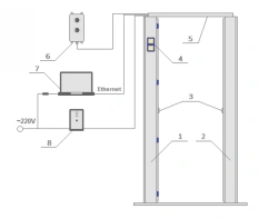 Portable Radiation Monitors KSAR1U.031 "DOZOR
