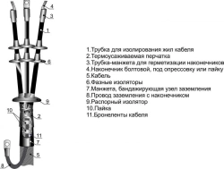 Heat Shrink Cable Terminations 3КНТп-10 (25-50, 70-120, 150-240) MKC