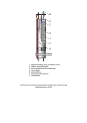 Subsoil Magnetite Anode for Electrochemical Protection "Mendeleevets"-MPGK