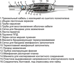 Heat Shrinkable Cable Joints 3PSTL-6 (16-25, 25-50, 70-120, 150-240) without/connectors