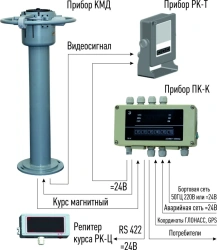 Magnetic Compass "Azimut-KM05D" for Navigation