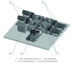 Durability Testing Stand for Drive Axles TУ 26.51.62-001-07549210-2024