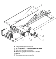 Dough Divider and Layering Machine G4-HD3U