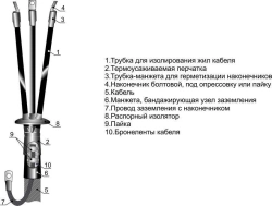 Heat Shrink Cable Terminations 3, 4KVNTp(ur)-1 (10-240mm²) without/connectors