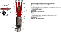 Heat Shrink Cable Termination Kits 3PKNTpb(s)-10 (25-50, 70-120, 150-240) Without/With Lugs