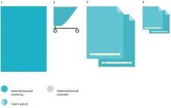 Sterile Disposable Surgical Gown Set KBO-02