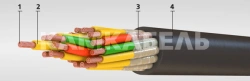 Flame-retardant Marine Cables, Halogen-free, 0.45/0.75 kV, MERSHNEng(A)-HF