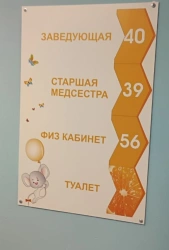 Navigation Signboard with PVC Base and Acrylic Thickness 3mm