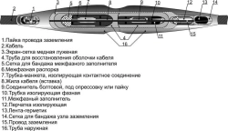 3STpR-10 Cable Jointing Kits (25-50, 70-120, 150-240) without/connectors