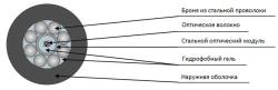 Optical Cable TsOS-ng(A)-HF with Central Steel Module