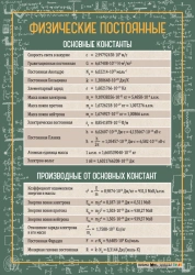 Physical Constants Poster for Physics Reference and Education