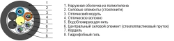 Optical Cable OKS for Aerial Communication Lines