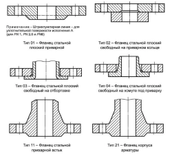 Steel Flange PN 25 MPa for Pipeline Connections