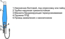 Heat Shrink Cable Termination Kits 1ПКВНТбнгLS-HF-1 (25-500 mm²) without/with terminals