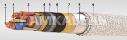 Power Cable with Copper Conductors and Paper Insulation for 1kV Applications - SB Model